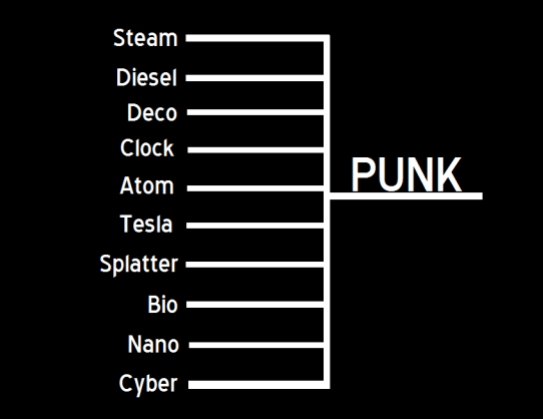 punk genres 2